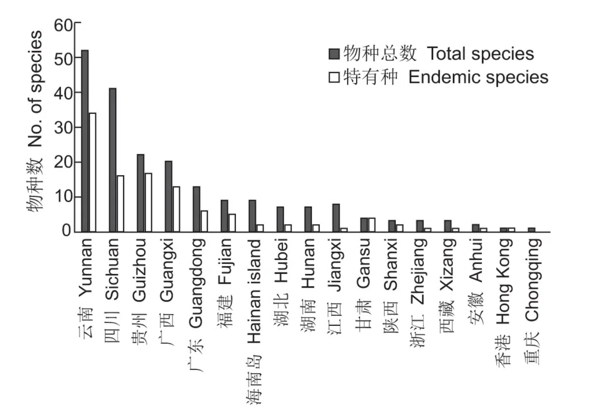 New Research Results from China in 2021(6)